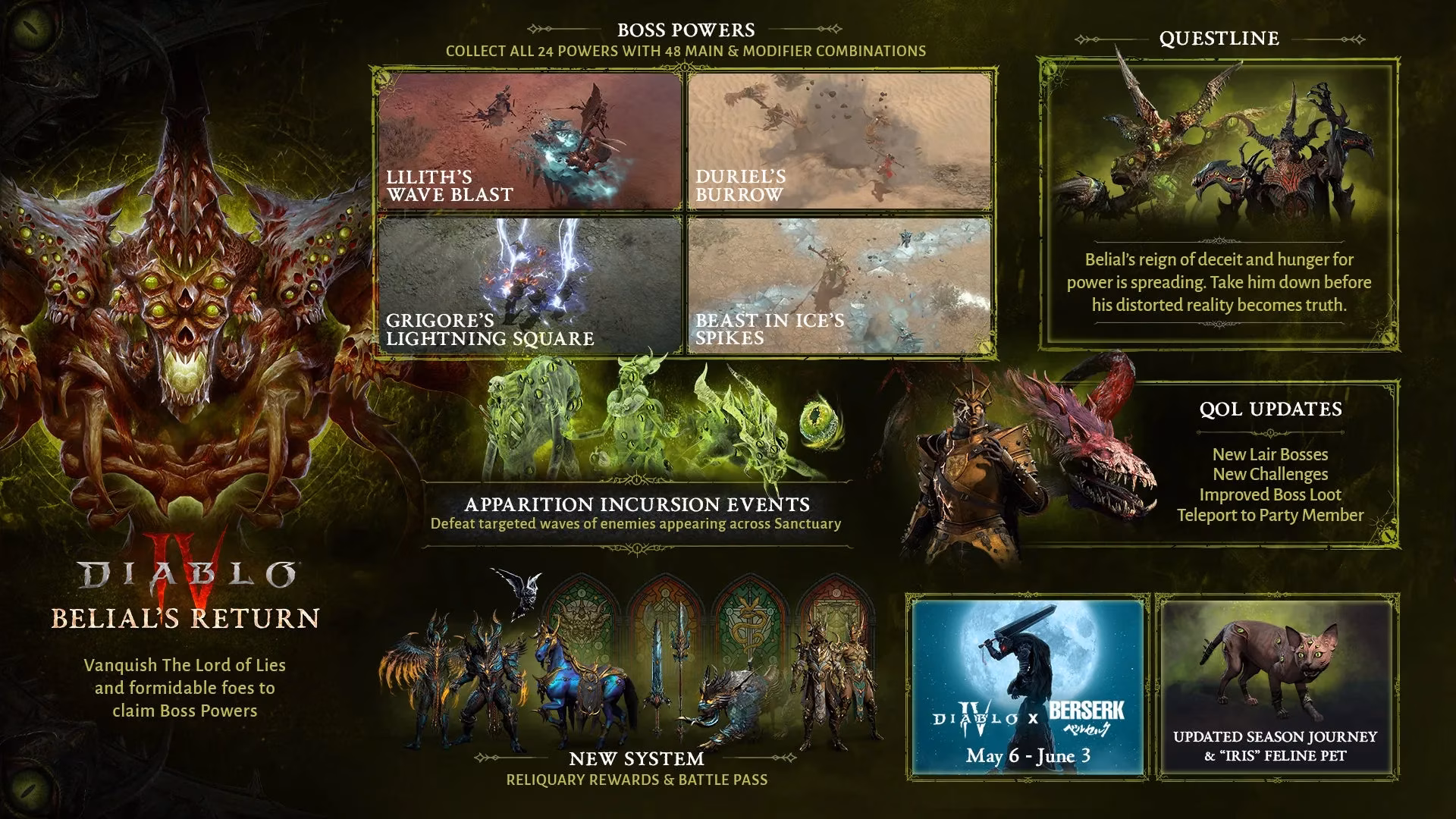 diablo4-simply-diablo-the-evolution-and-challenges-image-1